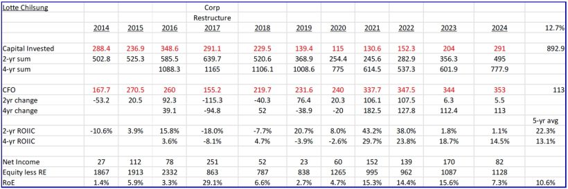 Bonhoeffer Fund Q1 2025 Commentary 3 Lotte Chilsung