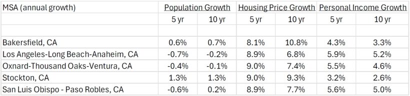 Bonhoeffer Fund Q1 2025 Commentary 9 MSBC MSAs