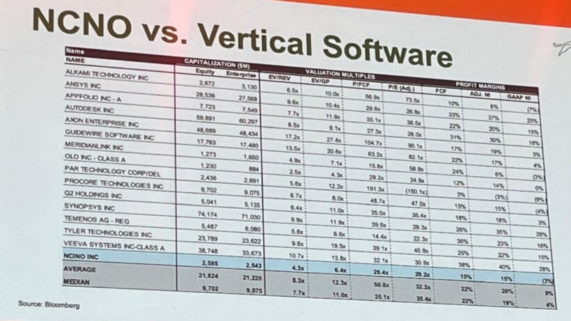 NCNO vs Vertical Software
