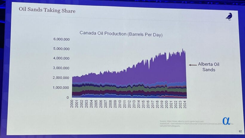 2025 LVIC - James Wilson of Phoenix Asset Management Explains Why 20% Of His Portfolio Is In This Oil Company 1 Oil Sands Taking Share