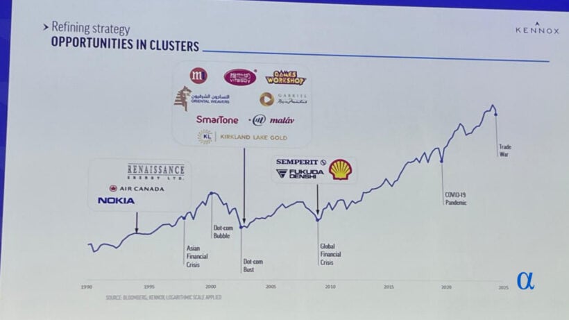 2025 LVIC - Charles Heenan - Kennox Value: Incredibly Cheap Stocks Which You Never Heard Of 1 Opportunities in clusters