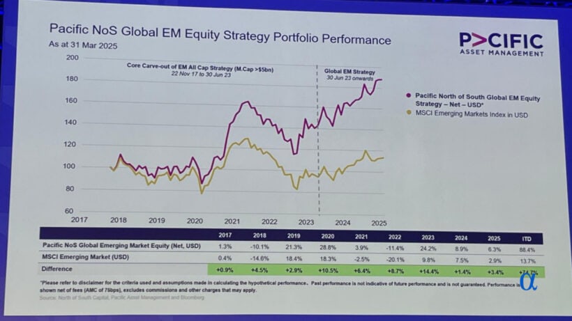 2025 LVIC - Kamil Dimmich Of Pacific Asset Management Likes These Bus Stocks 1 Pacific NoS Global EM Equity Strategy Portfolio Performance