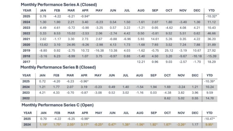 Weathering the Storm: Svelland Capital’s Strategic Outlook on Energy and Tankers in 2025 [In-Depth]