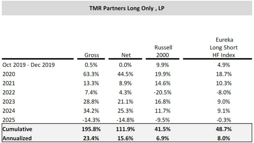 TMR Capital Q1 2025 Commentary 2 TMR Partners Long Only