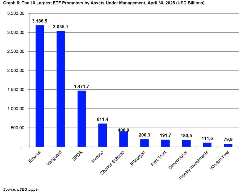 The 10 Largest ETF Promoters by Assets Under Management