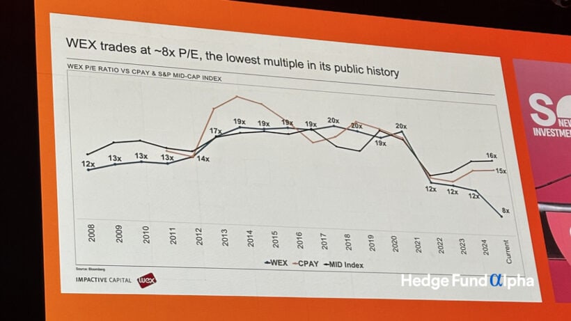 WEX Trades at ~8x PE