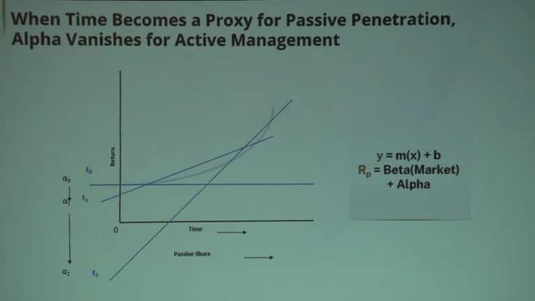 Passive Investing’s Dark Side: Michael Green At ValueX BRK