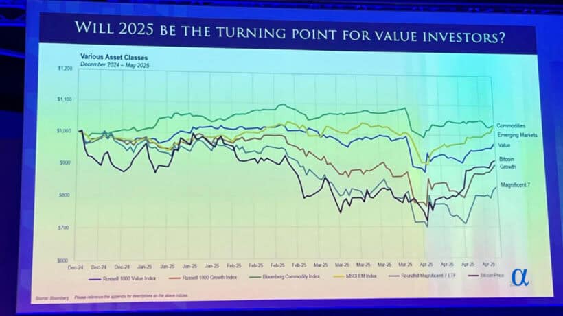 2025 LVIC - EM At 50 Year Lows! Alissa Corcoran Of Kopernik On The Best EM Value Stocks 2 Will 2025 be a turning point for value investors