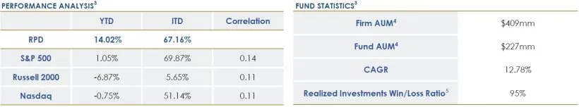 RPD Opportunity Fund - May 2025 Performance Analysis
