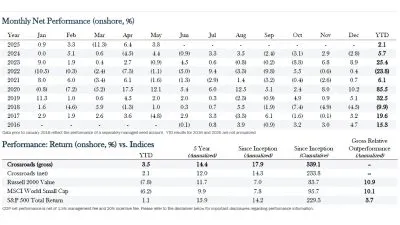 Crossroads Capital Performance May 2025