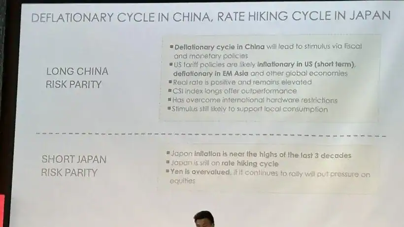 Deflationary cycle in China
