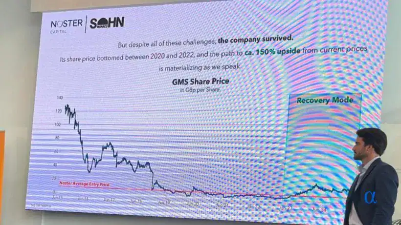 GMS Share Price