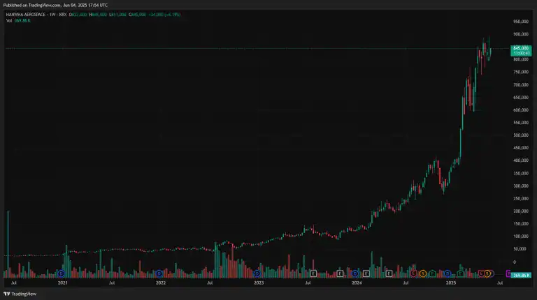 John Armitage’s Egerton Buys CME; Starts New Position In Large Korean Defense Firm [Q1 Letter]