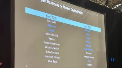 Largest US Stocks by Market Cap