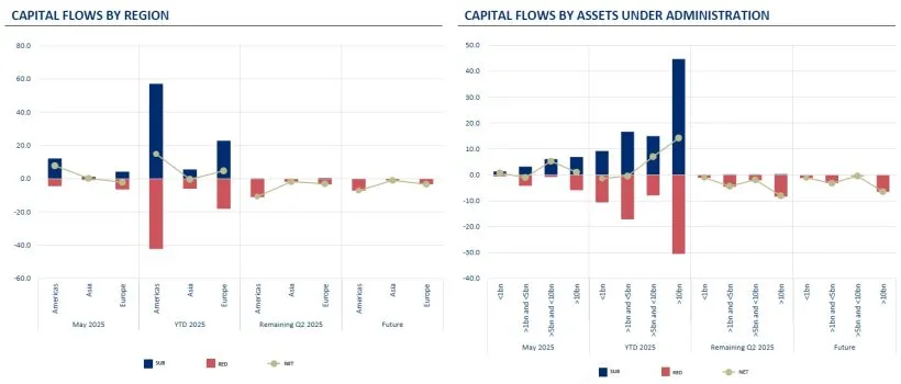 Overview of Investor Flows