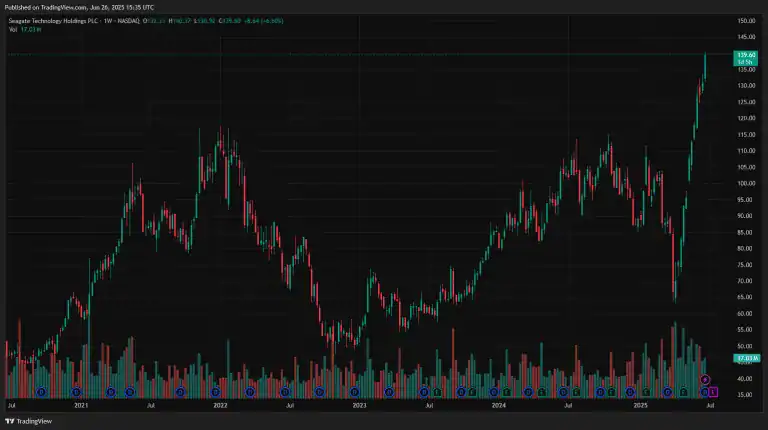 Kerrisdale Capital Up 9% YTD Amid Strong Returns From Seagate And Latin American Holding.
