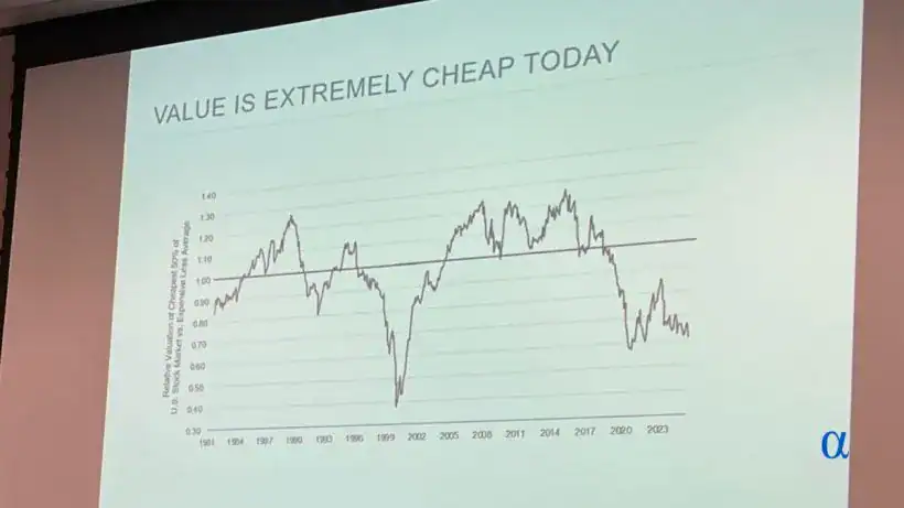 Value is extremely cheap today