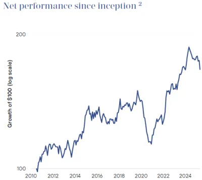 Winton ALMA Diversified Macro Fund