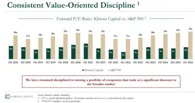 Khrom Capital Consistent Value-Oriented Discipline