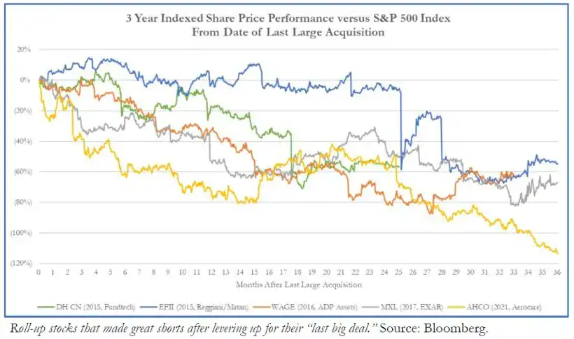 Jehoshaphat Research is Short Enovis Corp 1 3 Year Indexed Share Price Performance versus S&P 500 Index