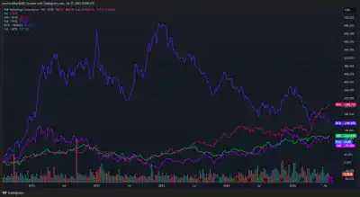 Adam Wyden ADW Capital Current Holdings