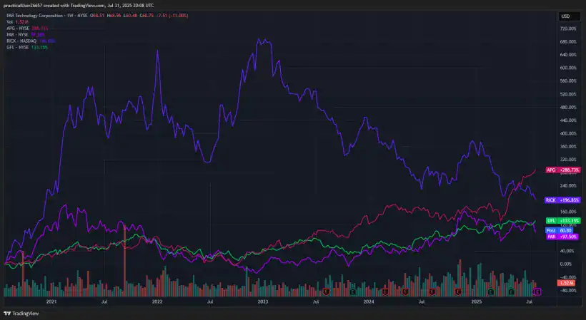 Adam Wyden ADW Capital Current Holdings