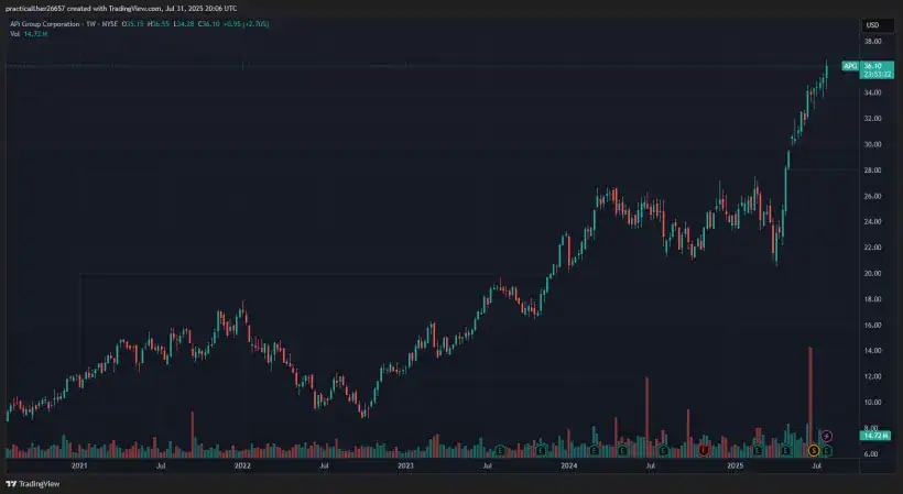 Adam Wyden APi Group APG