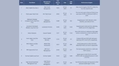 Alken, Old Peak, Wellington Outperform the Pack