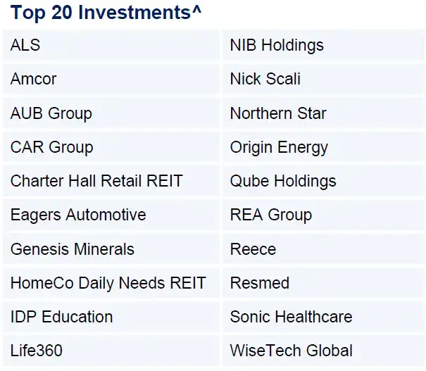 Auscap Asset Management June 2025 Commentary 8 Auscap Ex-20 Australian Equities Fund Top 20 Investments