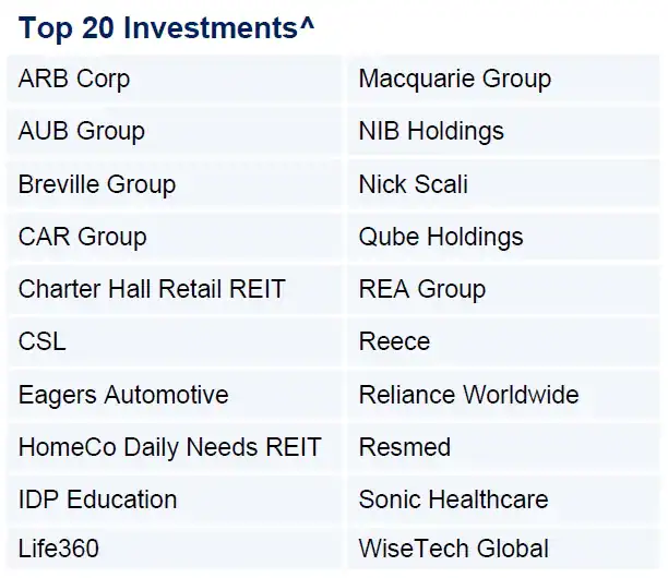 Auscap Asset Management June 2025 Commentary 5 Auscap High Conviction Australian Equities Fund Top 20 Investments