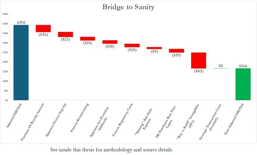 Jehoshaphat Research is Short Enovis Corp 4 Bridge to Sanity