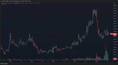 Daily Journal DJCO