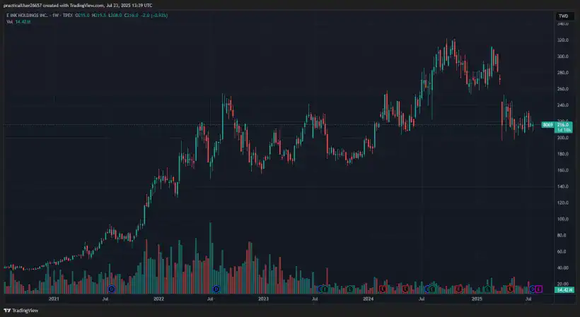 Revisiting Apis Capital's Investment Theses 2 E Ink Holdings