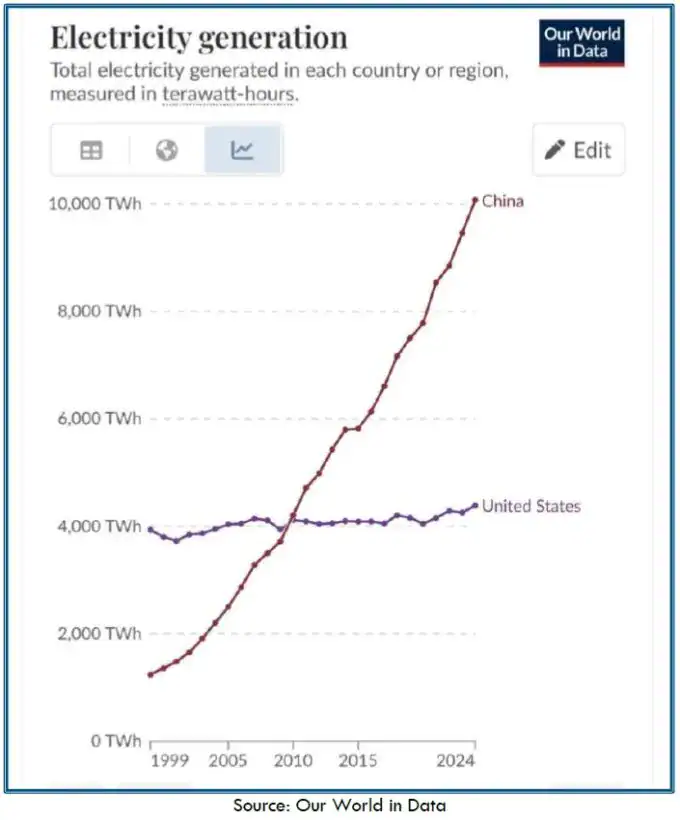 Electricity Generation