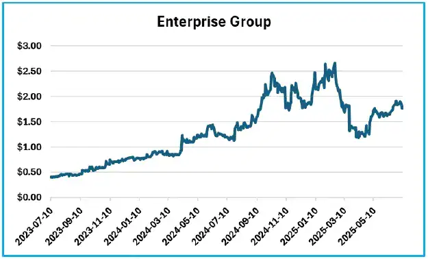 Enterprise Group