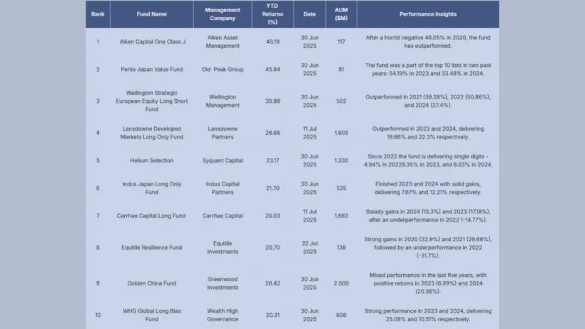 European Strategies And Japan Value Funds Outperform In 2025