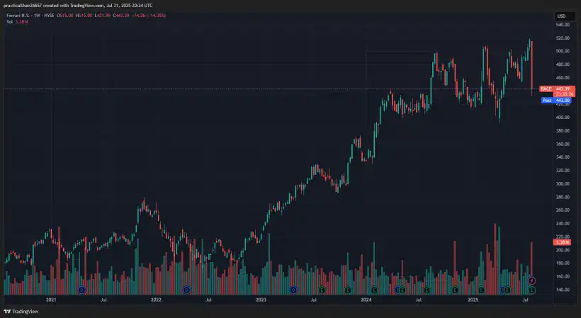 Adam Wyden Ferrari RACE