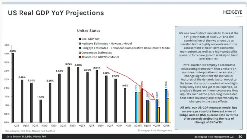 Grey Owl Capital Management Q2 2025 Commentary 2 Figure 2 – US ISM Manufacturing PMI monthly