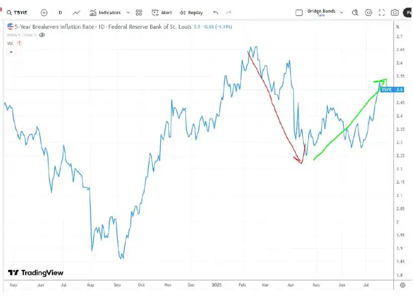 Grey Owl Capital Management Q2 2025 Commentary 3 Figure 3 -5-Year Breakeven
