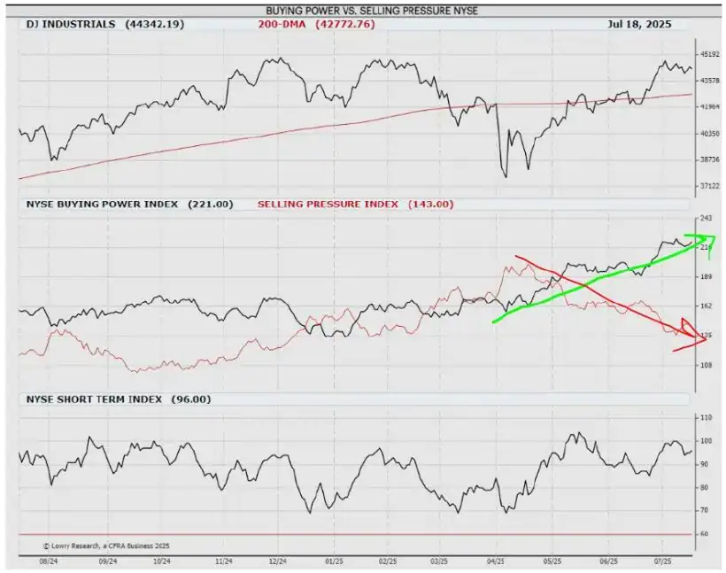 Grey Owl Capital Management Q2 2025 Commentary 5 Figure 5