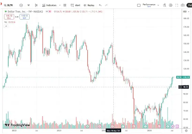 Grey Owl Capital Management Q2 2025 Commentary 6 Figure 6