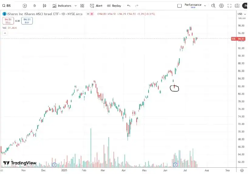 Grey Owl Capital Management Q2 2025 Commentary 7 Figure 7