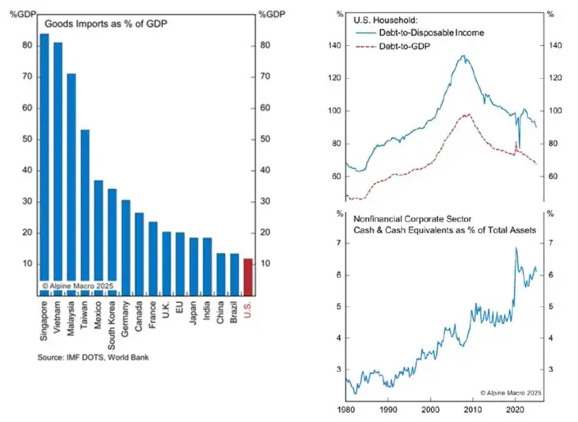 Goods imports as percent of GDP