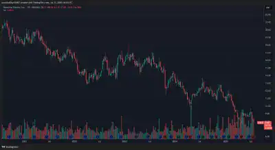 Heartland Express HTLD