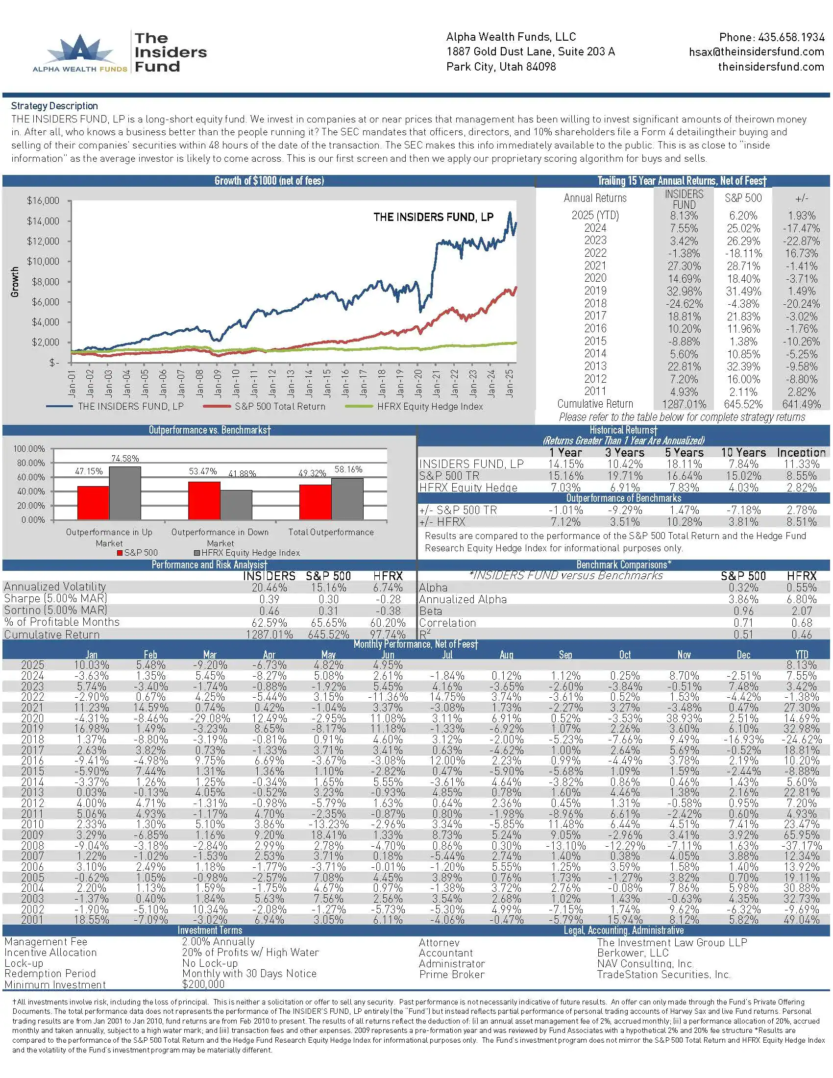 Insiders-Fund-Summary_2001-to-Jun2025