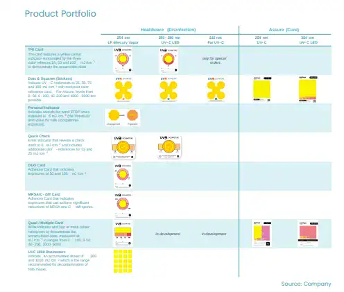 Intellego Technologies: 400% Revenue Growth, No Debt, Highly Proftiable And Cheap At 6x EBIT! 2 Intellego Product Portfolio