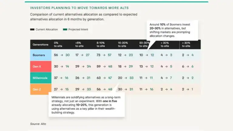 New Alto Study Highlights IRA Utilization Gaps in Alternative Investing