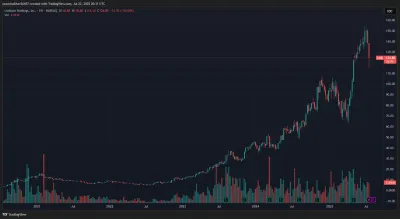 Limbach Holdings LMB
