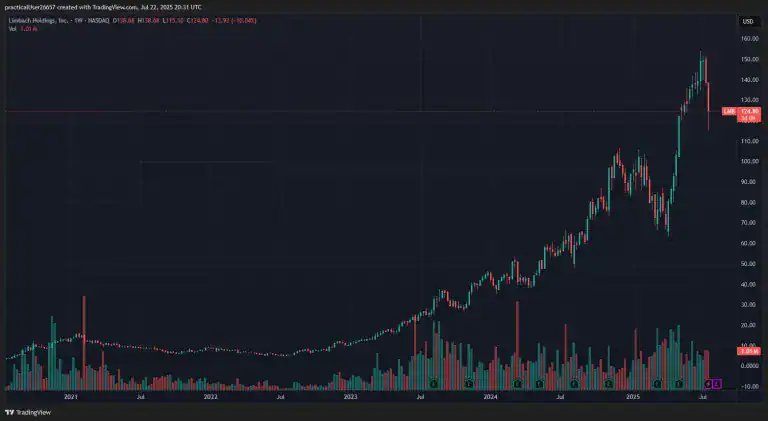 Spruce Point Capital Management Issues “Strong Sell” Research Opinion On Limbach Holdings