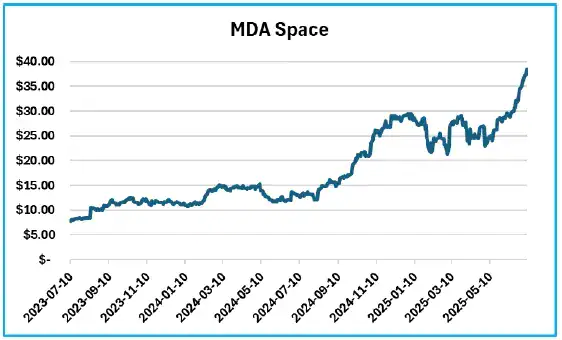 MDA Space